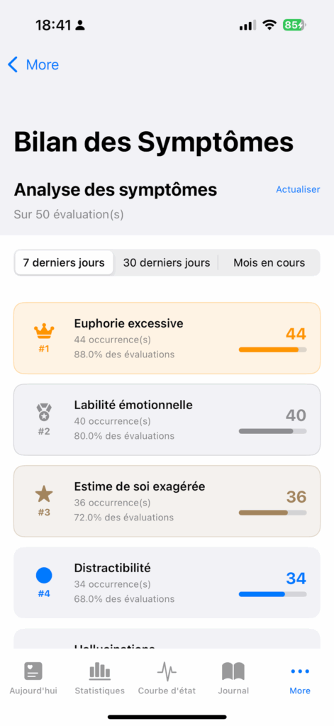 bilan_symptomes